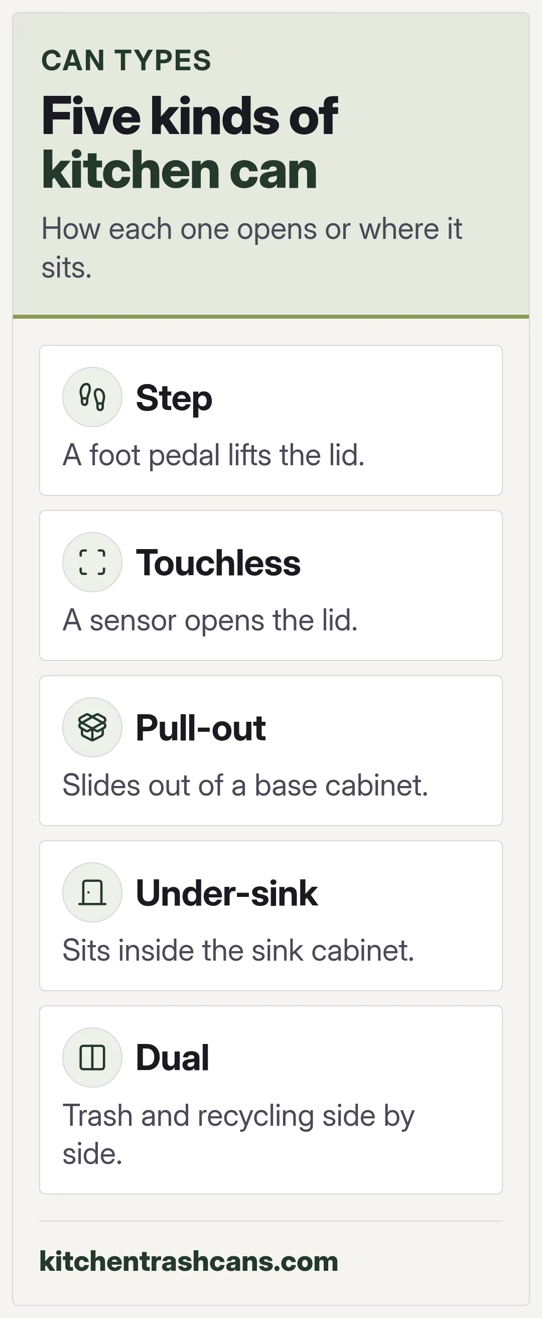 Five kinds of kitchen can. How each one opens or where it sits.
