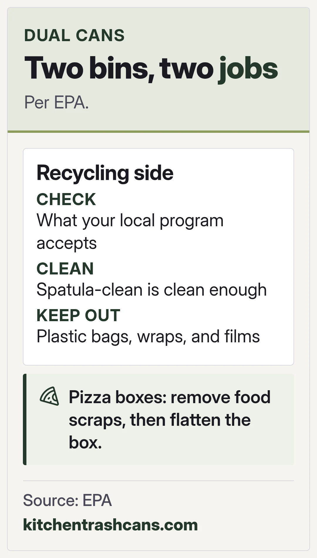 Two bins, two jobs. Per EPA.