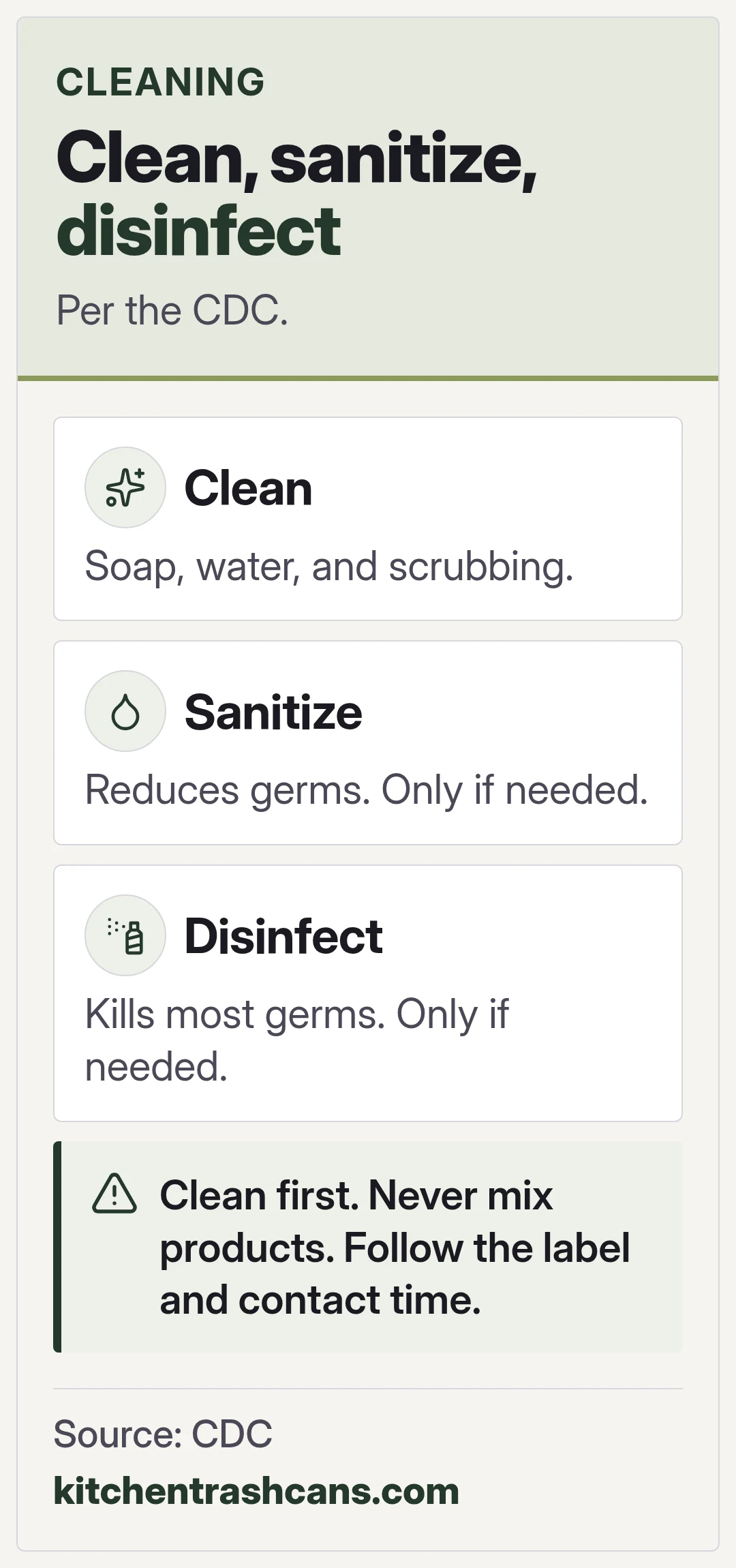 Clean, sanitize, disinfect. Per the CDC.