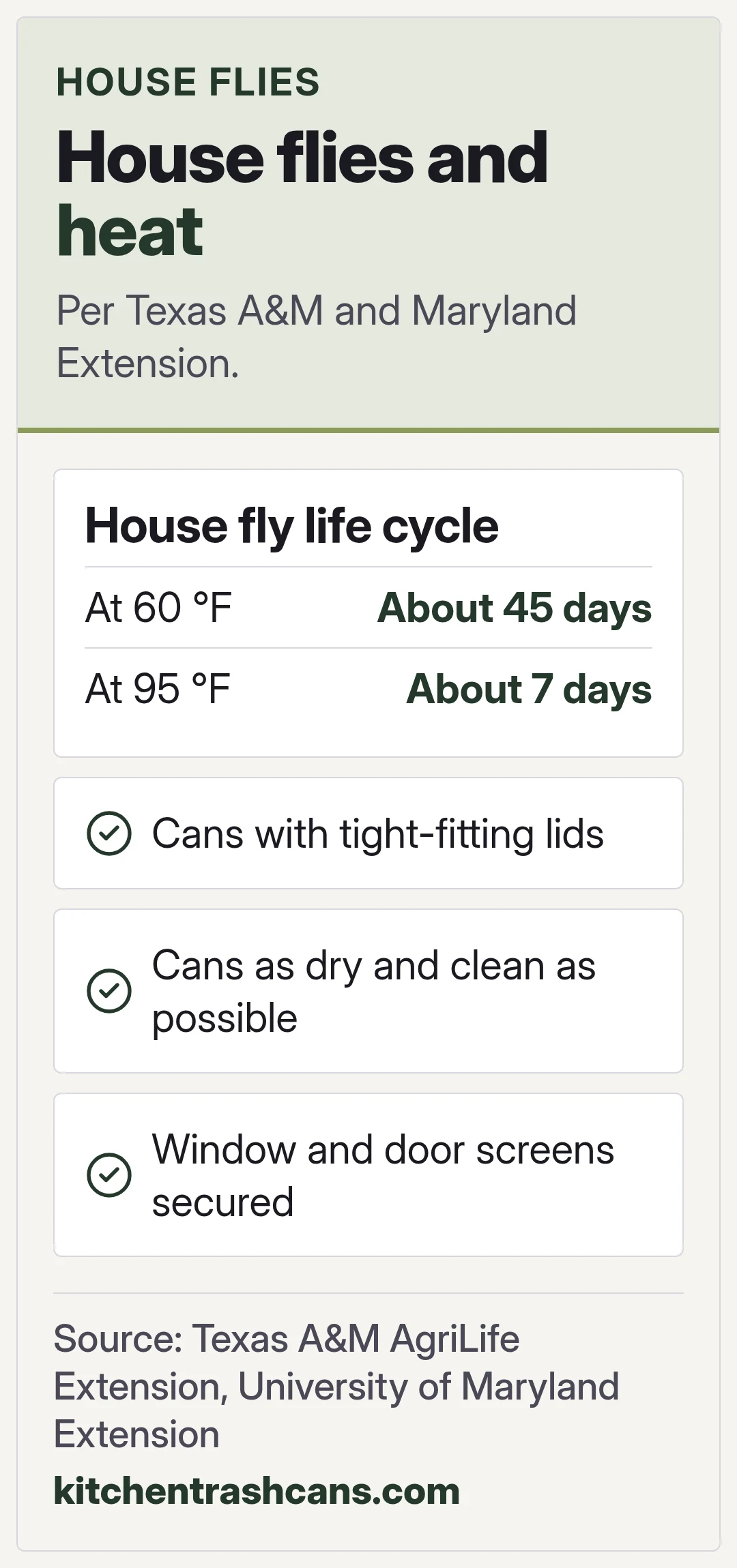 House flies and heat. Per Texas A&M and Maryland Extension.