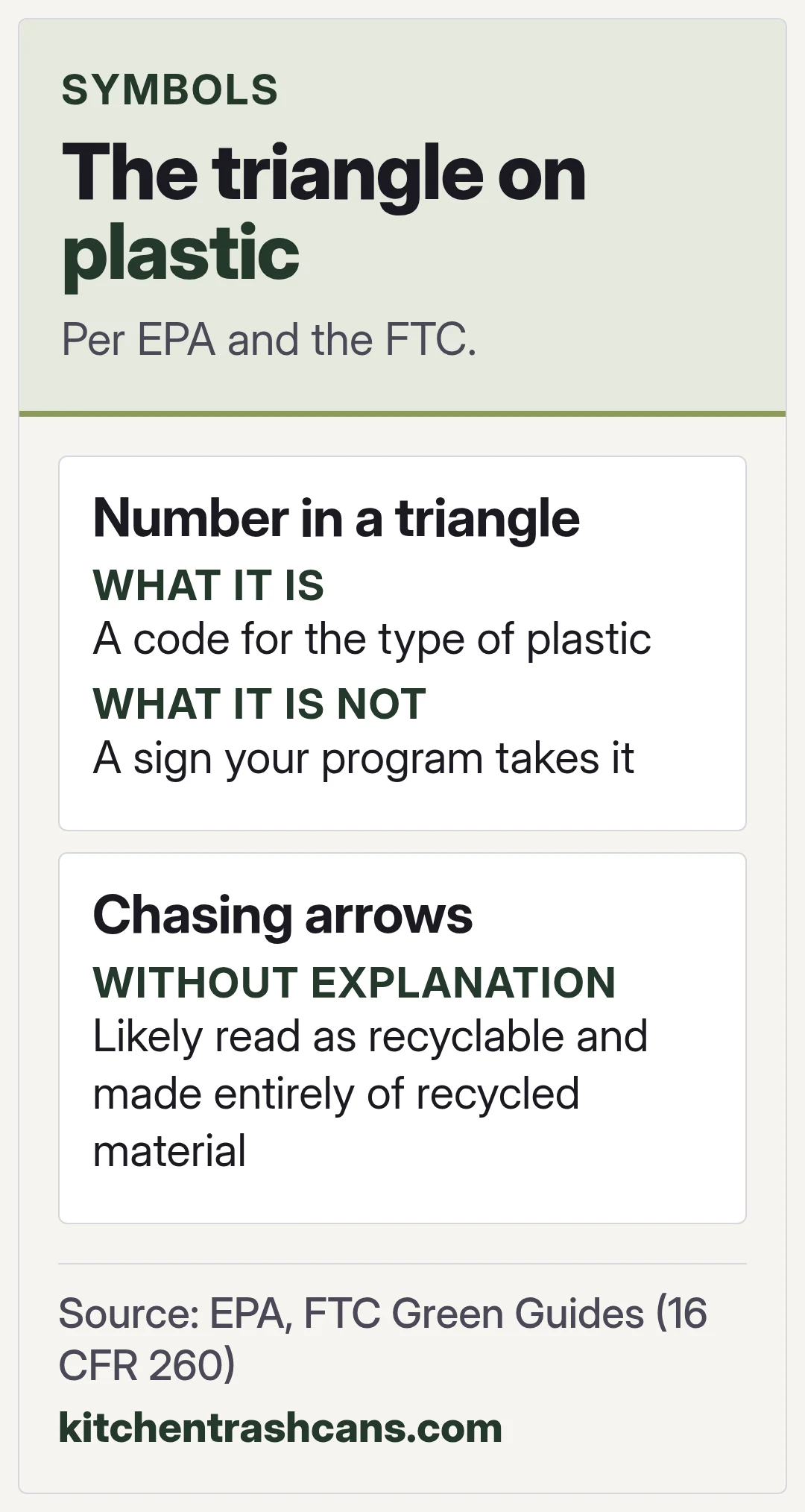 The triangle on plastic. Per EPA and the FTC.