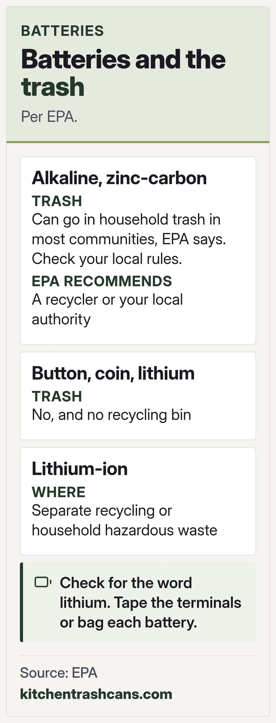 Batteries and the trash. Per EPA.